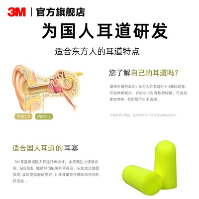 3M 耳塞 隔音耳塞睡眠专用 防噪音低音 便携降噪隔音睡眠泡棉耳塞 超柔软 6付/盒x3 yzlpp242