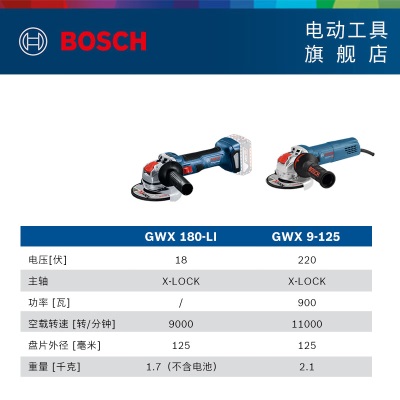 博世（BOSCH） X-LOCK专业角磨机切割机打磨机磨光机手磨机快换系统 GWXp250