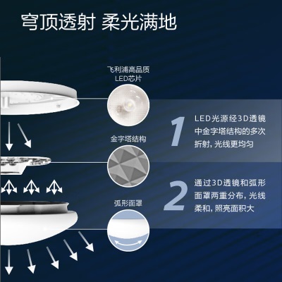 飞利浦led吸顶灯卧室灯客厅灯书房餐厅智能灯饰灯具智控调光24W简约p255