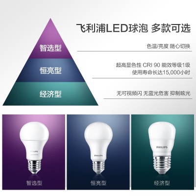 飞利浦（PHILIPS）led灯泡节能灯家用客厅超亮大功率E27螺口10W 3000KA优视型p255