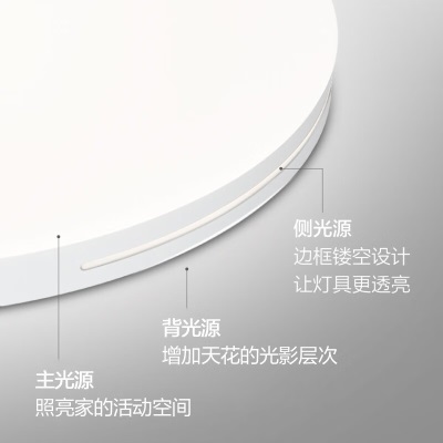 飞利浦（PHILIPS）led吸顶灯客厅灯现代简约餐厅卧室灯超薄灯具套餐两室一厅p255