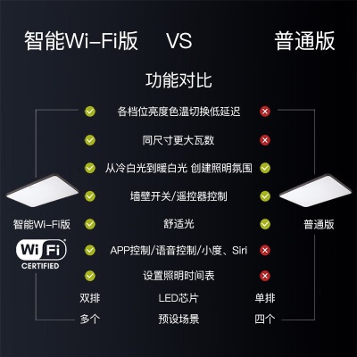 飞利浦led吸顶灯超薄客厅灯餐厅卧室灯智控调光灯具套餐三室一厅悦轩p255