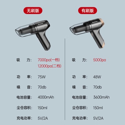 纽曼（Newsmy）车载吸尘器手持无线小型汽车吸尘器大吸力车内家两用便携X1无刷版p258