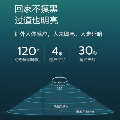 飞利浦（PHILIPS） LED人体红外感应吸顶灯楼道走廊过道楼梯门厅灯具 9290031957P255