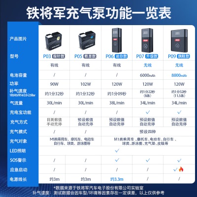 铁将军迷你车载充气泵汽车打气泵车用12v电动便携式应急轮胎充气泵P03p260