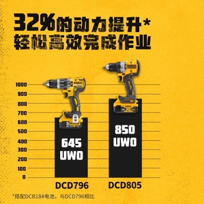 得伟（DEWALT）20V无线锂电钻无刷紧凑冲击钻2.0Ah双电池套装DCD805D2T-A9p262